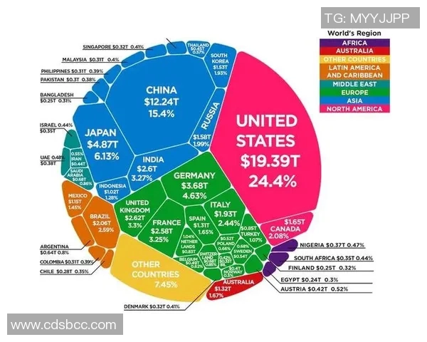 印度与中国的经济竞争与合作前景分析及其对全球格局的影响 印度与中国的经济竞争与合作前景分析及其对全球格局的影响